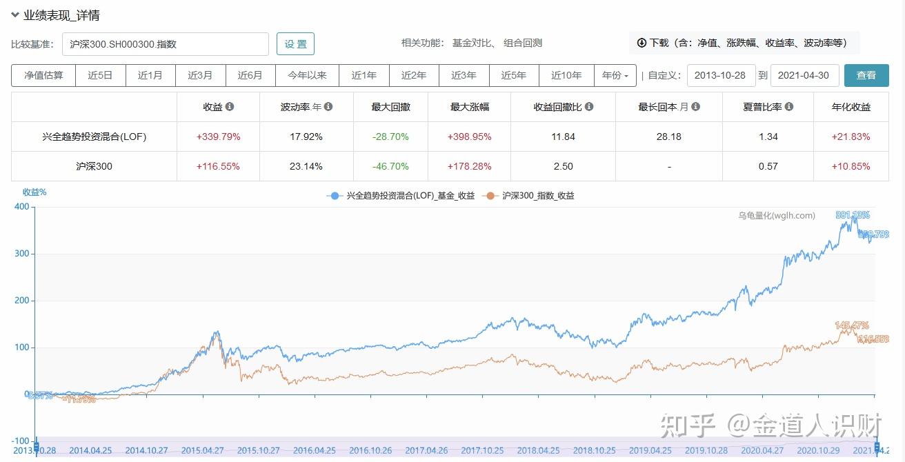 基金163417深度解析与投资策略探讨