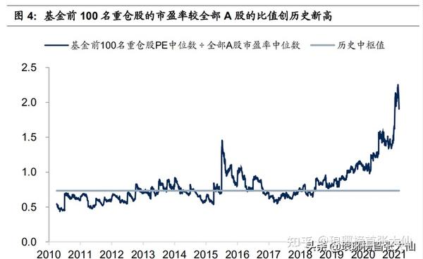 A股与美国股市持续上涨之比较，原因何在？