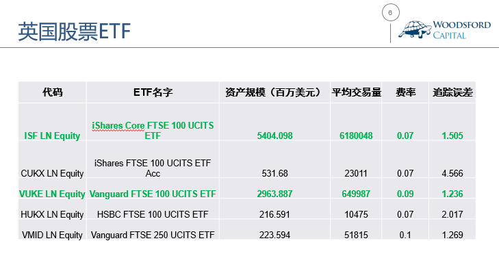 ETF全球投资指南PDF，开启全球资产配置的必备指南