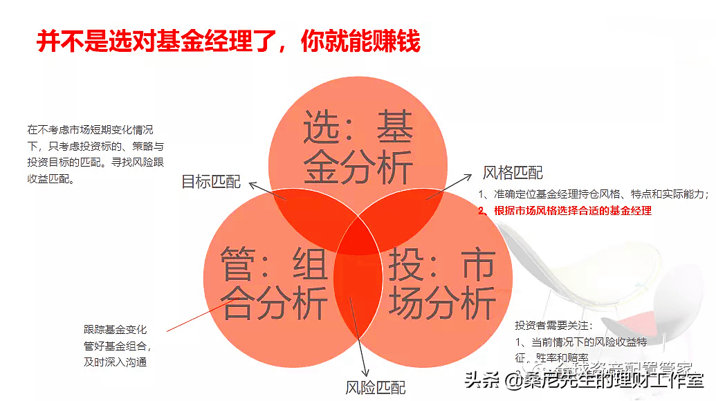 基金产品风险分析指南