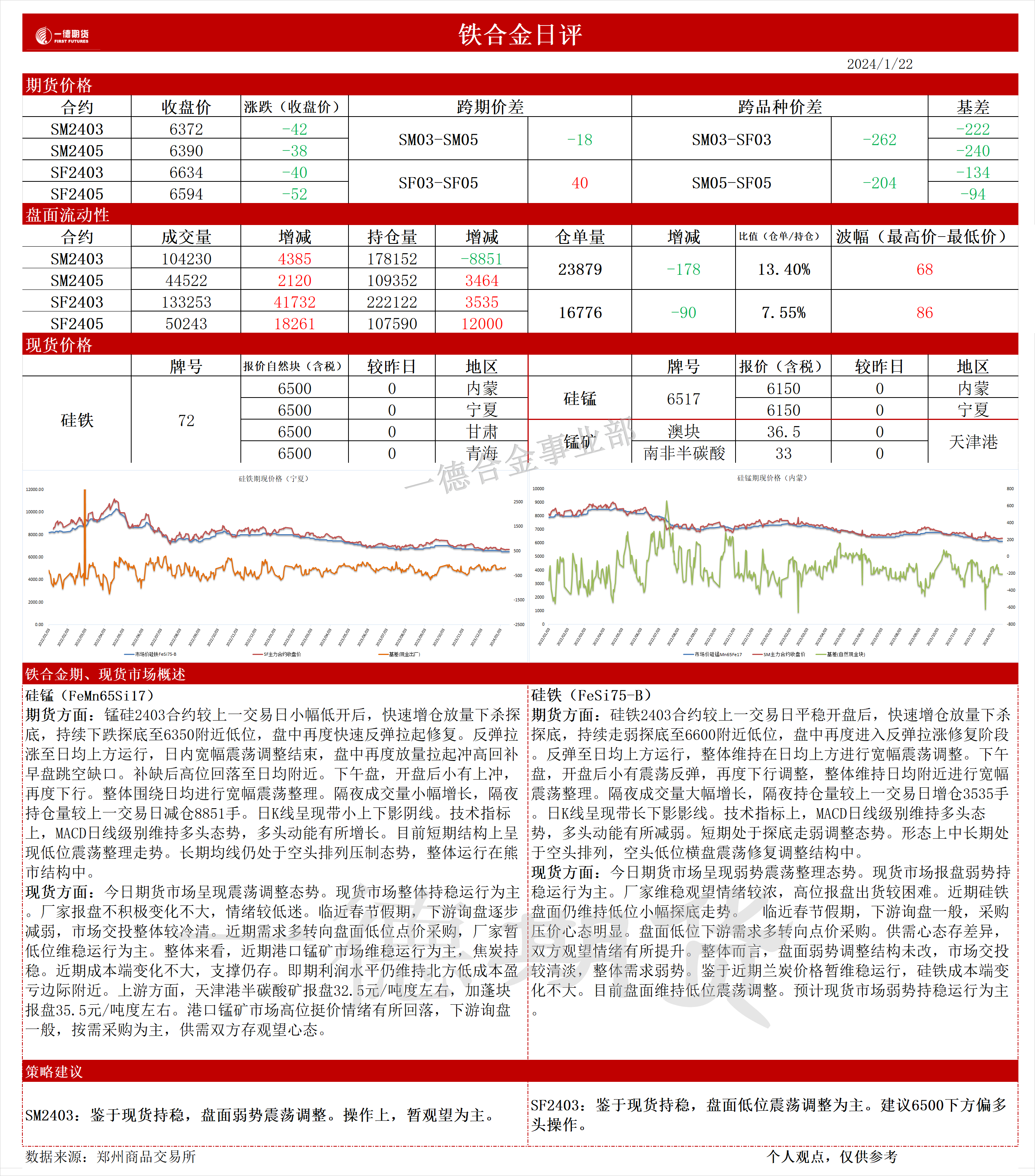 铁期货最新行情走势分析