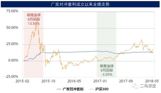 股票基金与期货，投资市场的两大核心要素