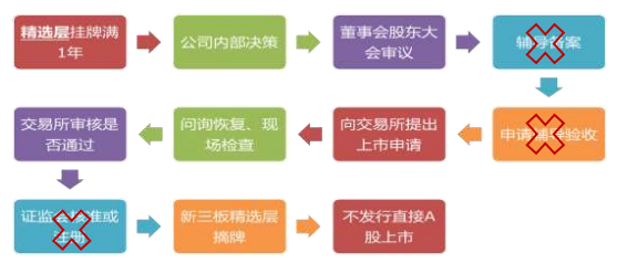 基金发行流程图全面解析