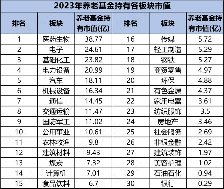 2024养老金投资新动向，重仓股票的洞察与未来展望