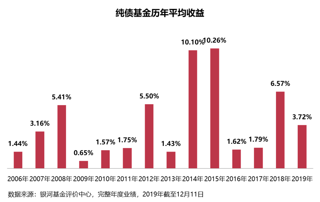 债基金大跌背景下的市场波动与投资者应对策略