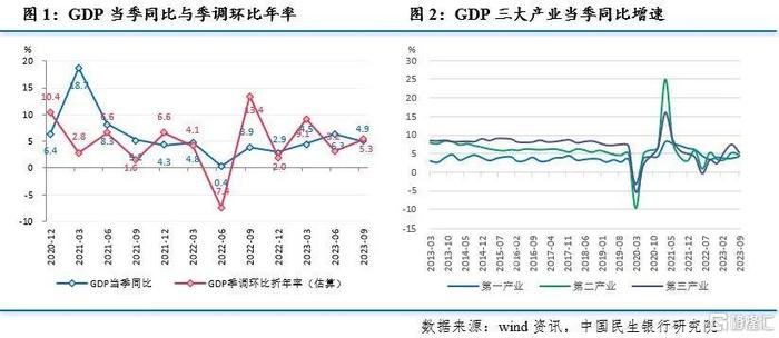 宏观经济三大基本指标深度解析