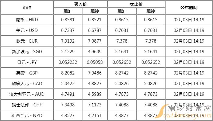 澳大利亚元对人民币汇率走势动态解析