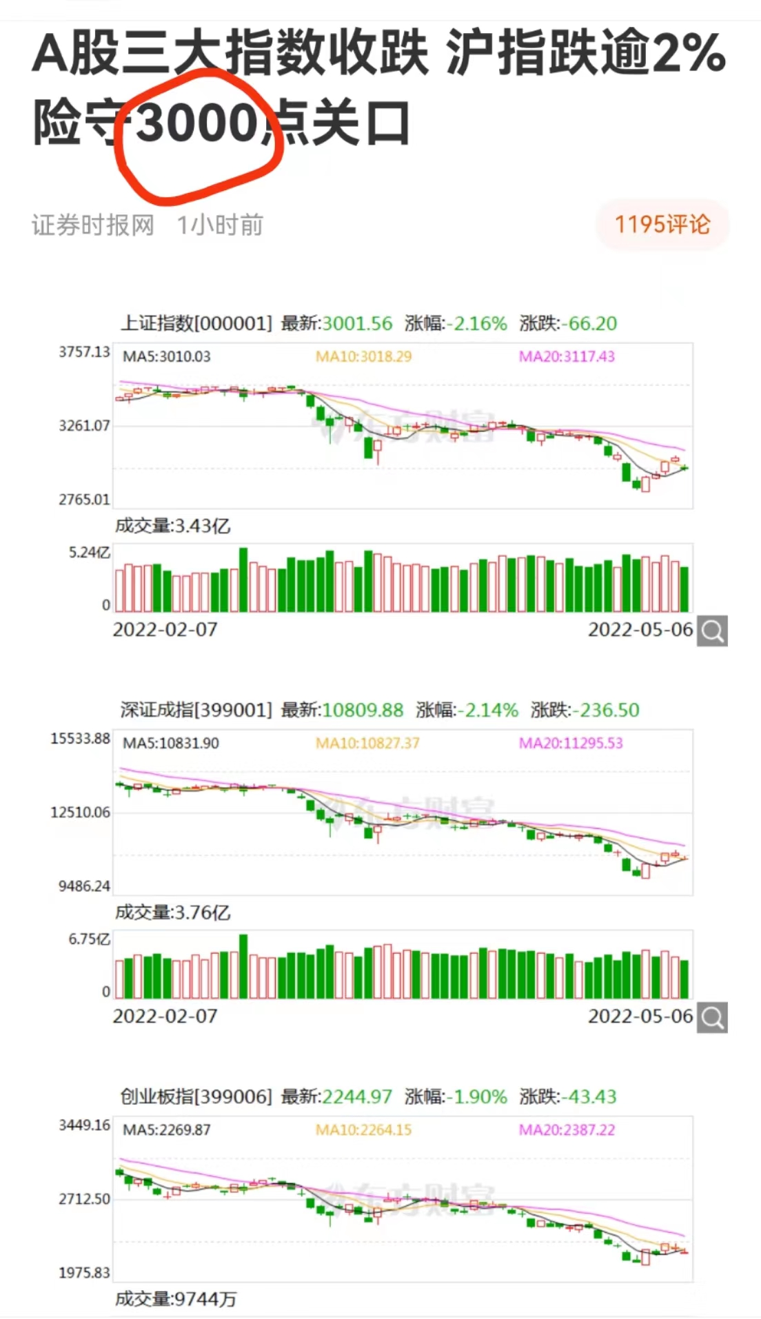 散户离场后的股市大盘新格局