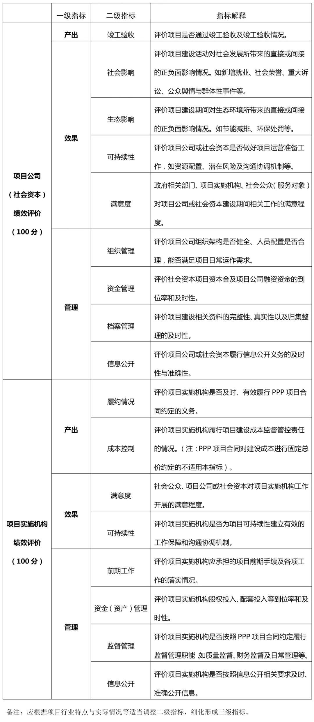 财政部PPP项目库，推动经济发展的关键动力