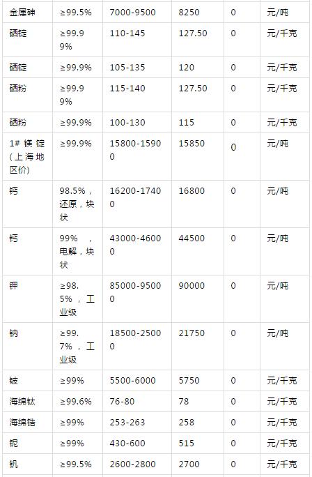 工业金属价格实时行情深度剖析与解读