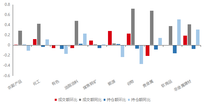 商品市场波动背后的因素与影响探究