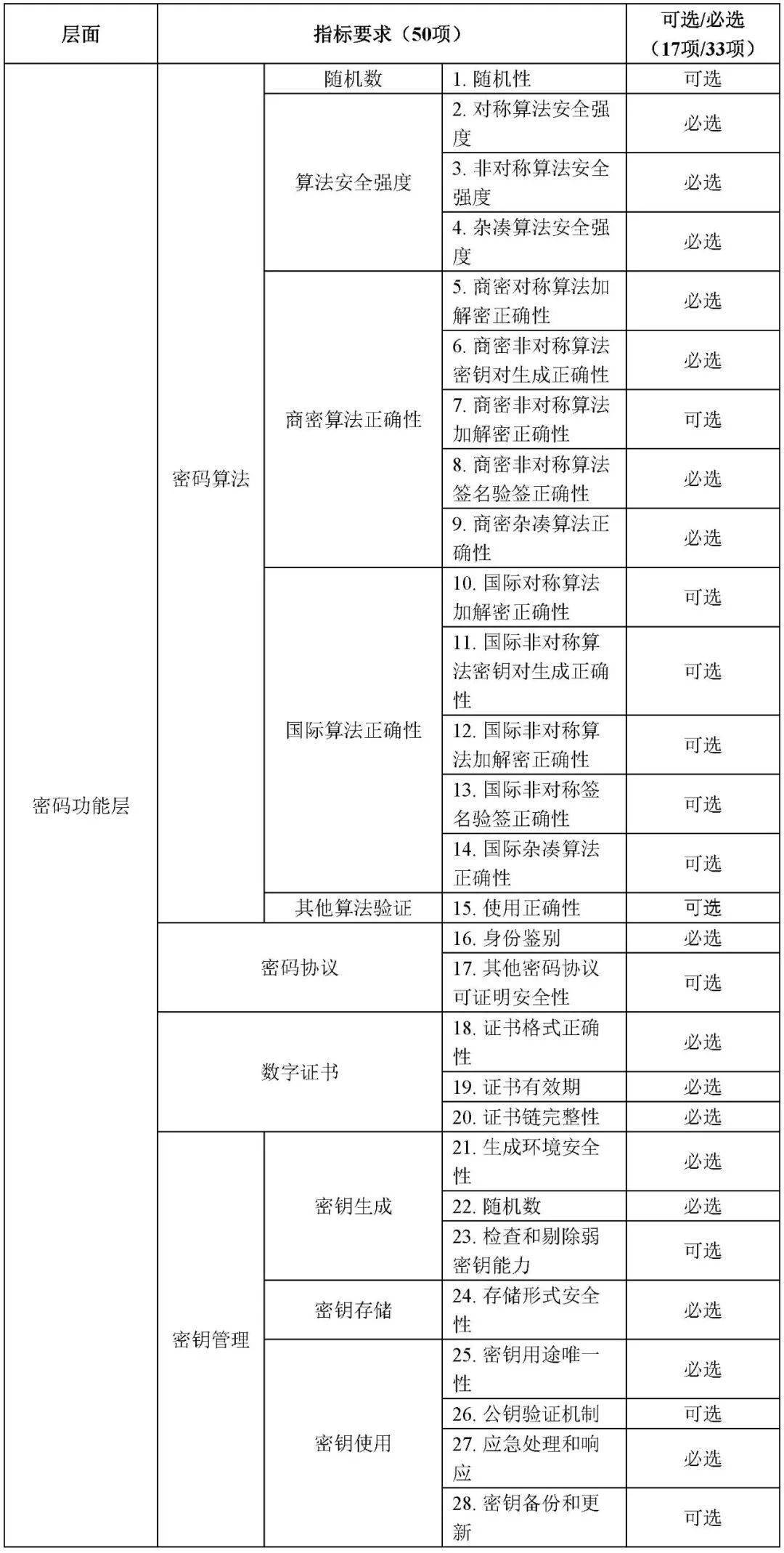 码链，引领数字世界新篇章