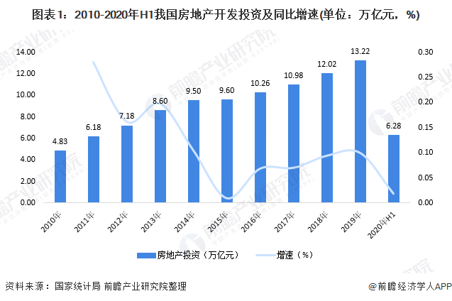 当前房地产市场发展现状及趋势分析