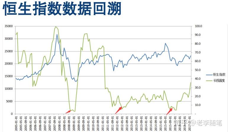 基金行情深度解析