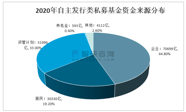 基金市场前景展望与分析