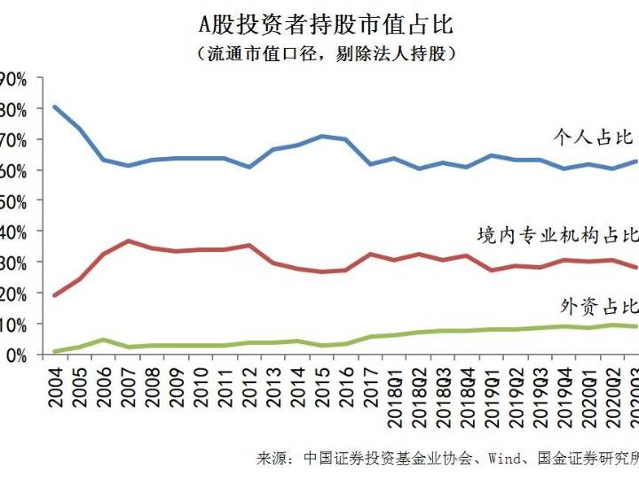 机构与散户博弈，市场的两大力量分析