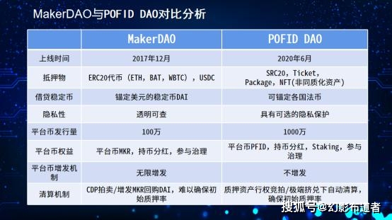 DEFI项目概览，探索新兴金融领域的新纪元