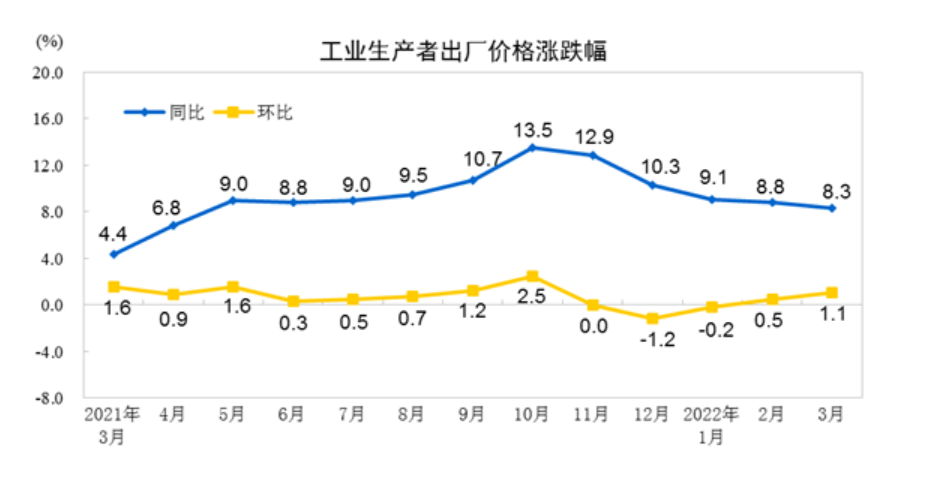 解析2024年CPI与PPI走势图，预测分析与影响因素探讨