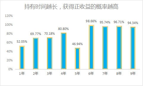 基金盈利收益率计算详解解析