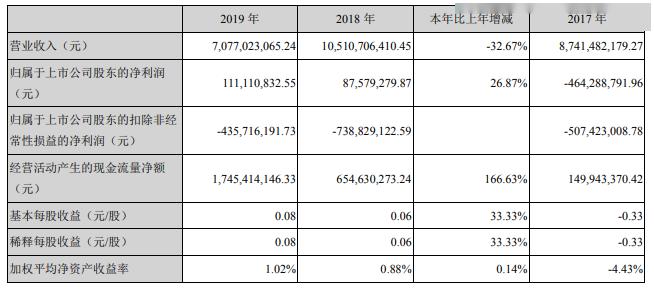 财报披露时间的解析与探讨，年报、半年报、季报的披露时点分析