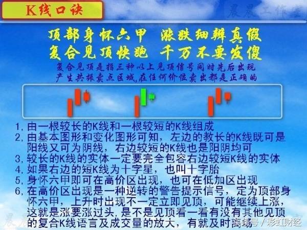 经典量价口诀详解，股市投资的制胜秘诀