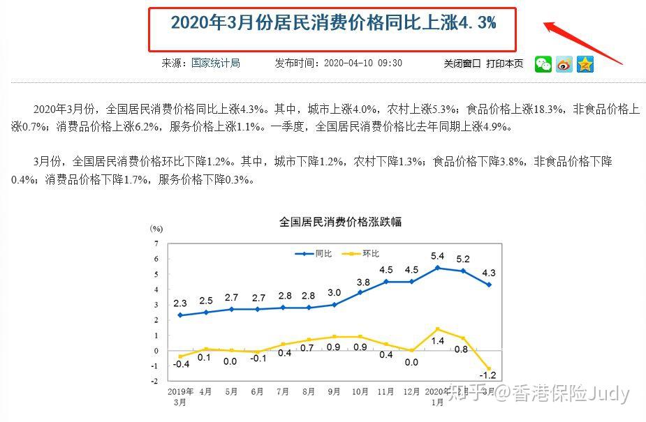 人民币通货膨胀率，影响、原因与应对策略探讨