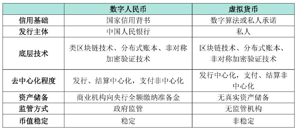 央行数字货币监管措施，打造安全稳定的数字金融环境