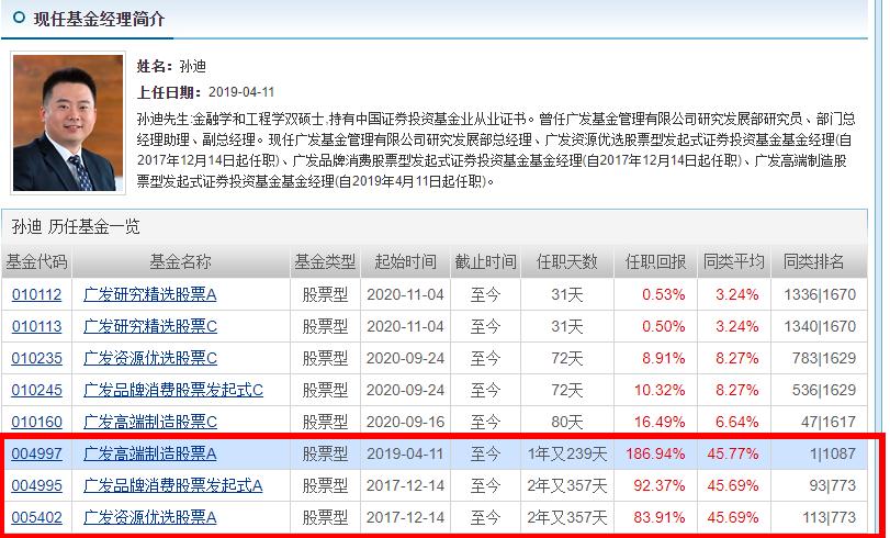 深度解析与比较，最佳基金排名前十