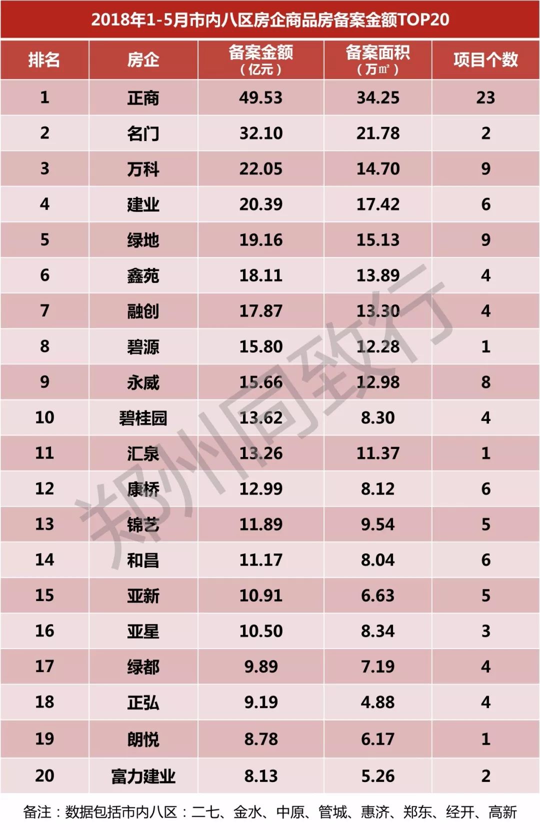 房地产销售排名揭示行业格局及未来趋势展望