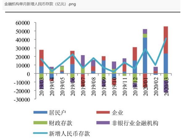 非金融企业存款下降原因解析