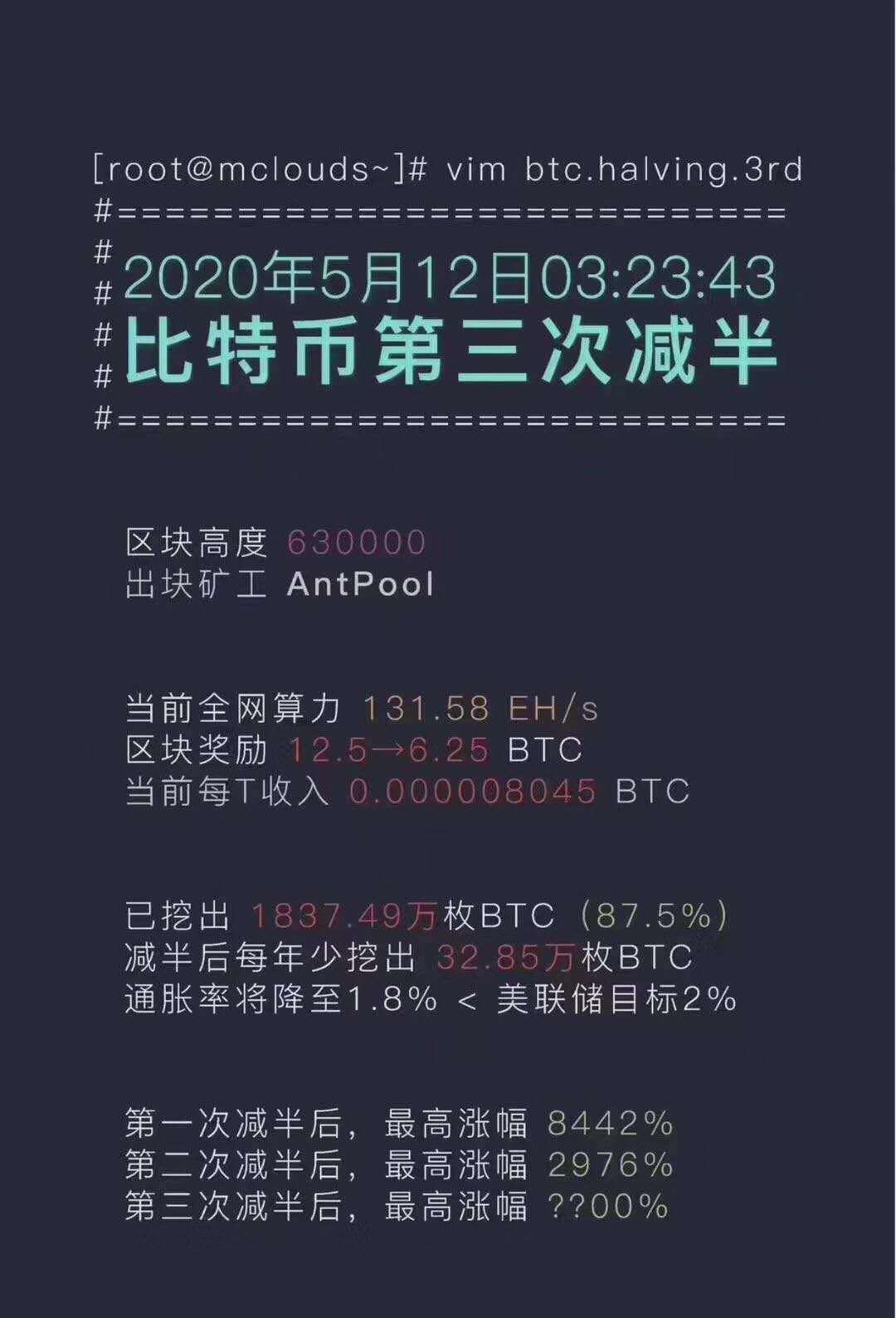 比特币深度分析总结报告