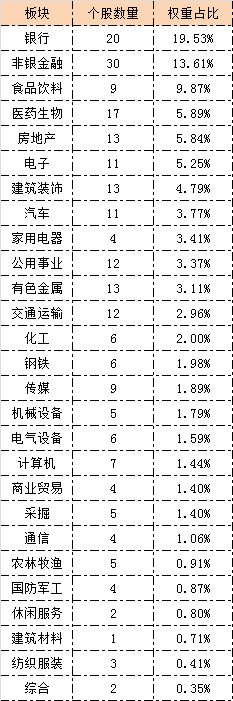 权重股一览表，洞悉股市核心力量全貌