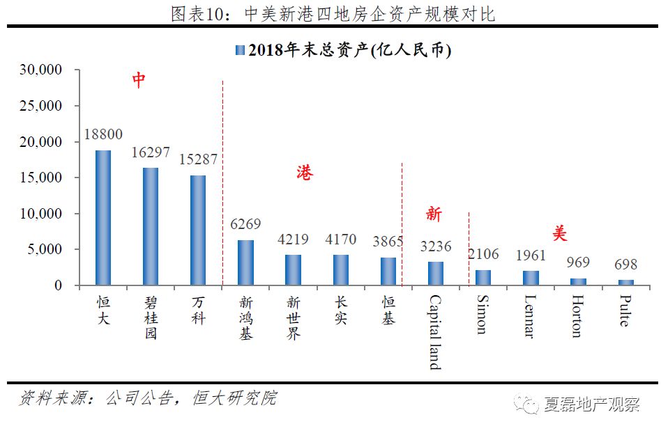 中国未来产业转型路径，多元发展替代房地产的蓝图