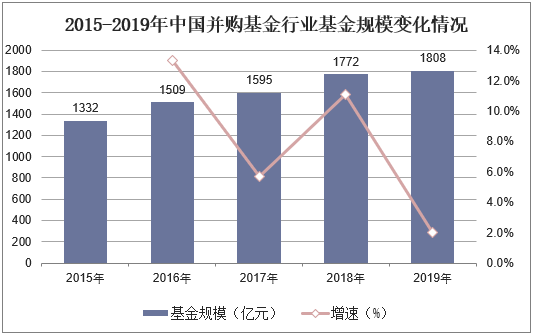 基金市场未来展望，探寻发展蓝图