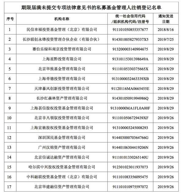 其他类私募基金管理人牌照，探索与深度解析