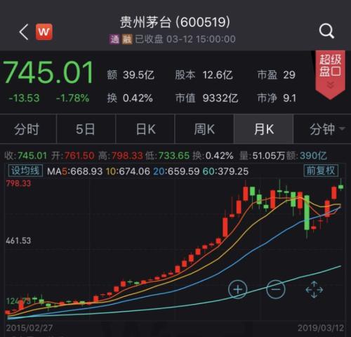 高分红股票盈利策略与洞察解析