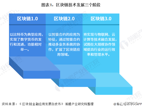 区块链行业现状与未来展望，探索未来趋势与挑战