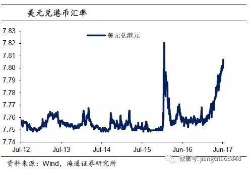 美元贬值背景下大宗商品市场的涨势探析