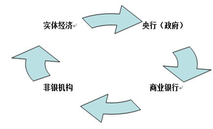 外汇对冲套利合法性探讨，深入解析与探讨的真相