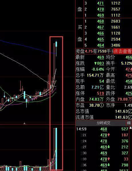 成交量指标深度解读，揭示股市温度的关键指标