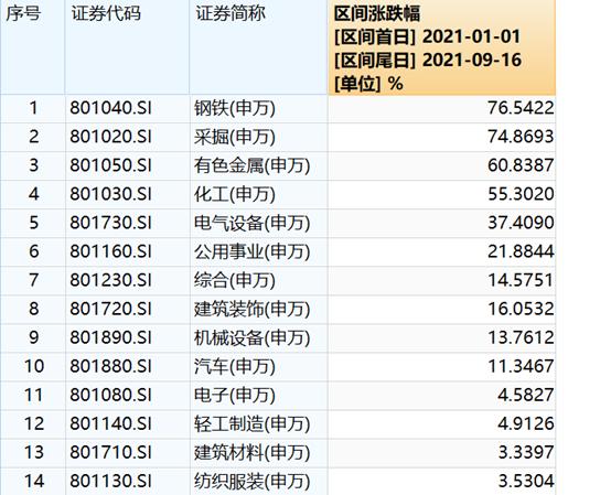 经济周期四个阶段图解，波动影响深度解析