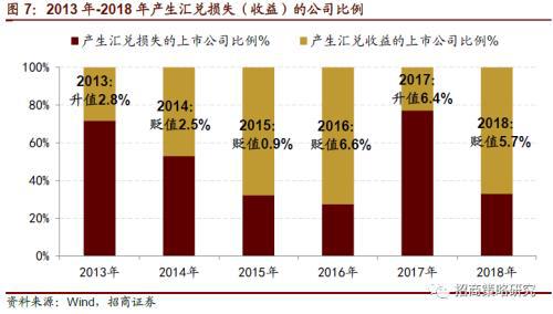 汇率波动与汇率变动的关联与区别解析