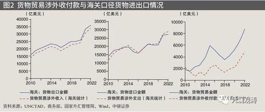 进出口逆差计算详解解析