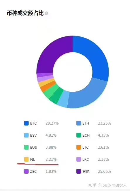 SCF币在币圈排名深度解析与探索