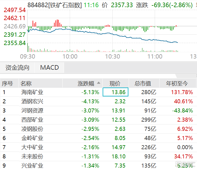 铁矿石期货市场深度解析，股吧热议中心话题