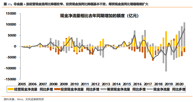 经济复苏启动行业观察与预测，哪些行业将率先复苏？