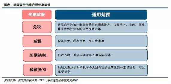 美国房产税起源与征收时间深度解析