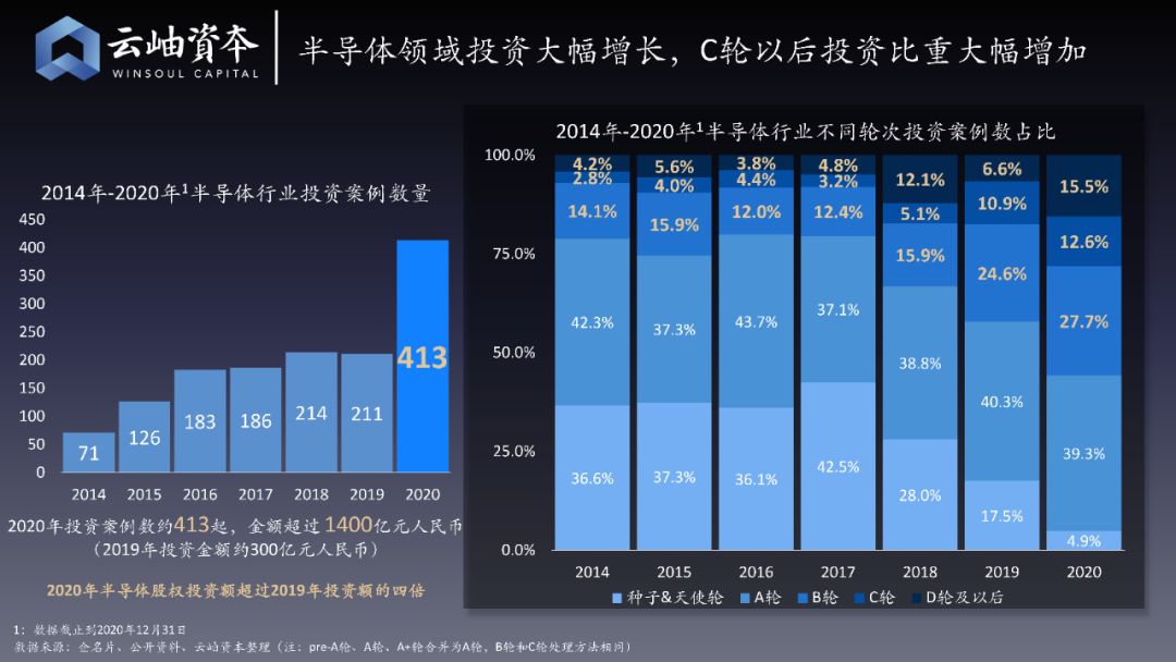 半导体基金的投资前景分析