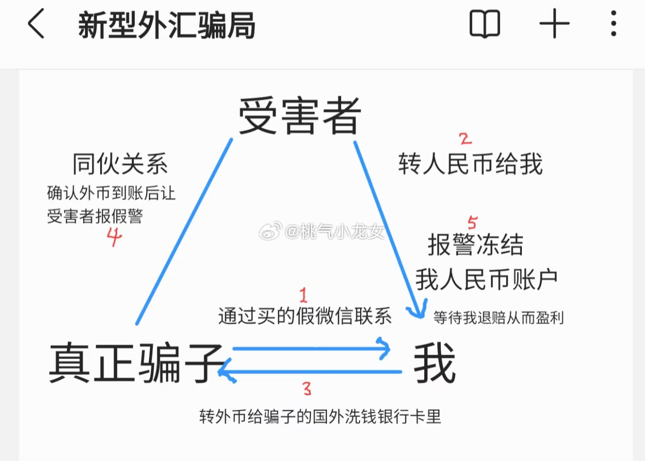 警惕虚拟财富陷阱，揭秘出村外汇到手骗局，防范千万损失风险