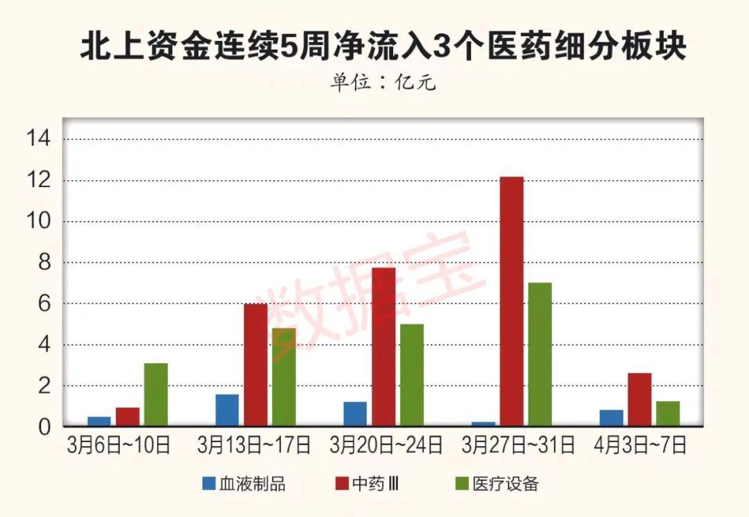 公募基金重仓板块深度解析及前景展望